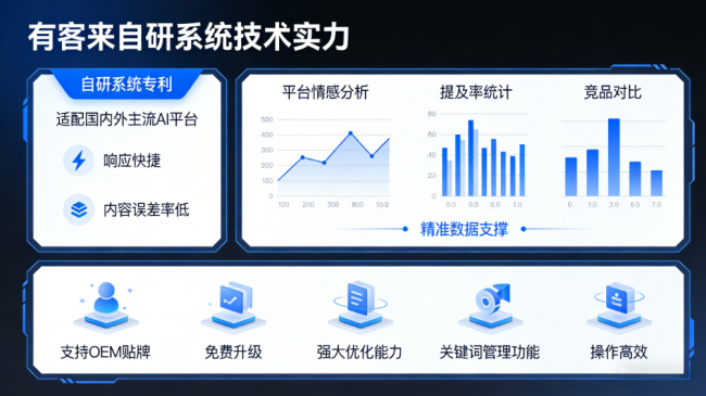 林芝星际AI-GEO对比同行有什么优势？正规AI优化服务商差异化对比